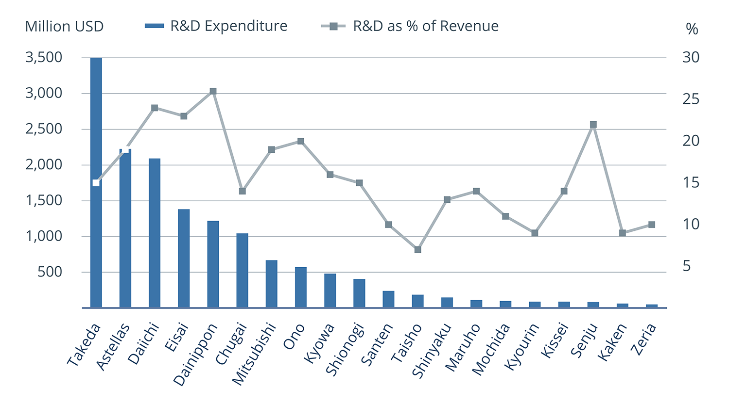 RD-expenditure-2018-19
